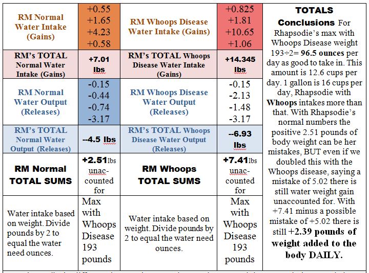 Water Intake By Weight Chart